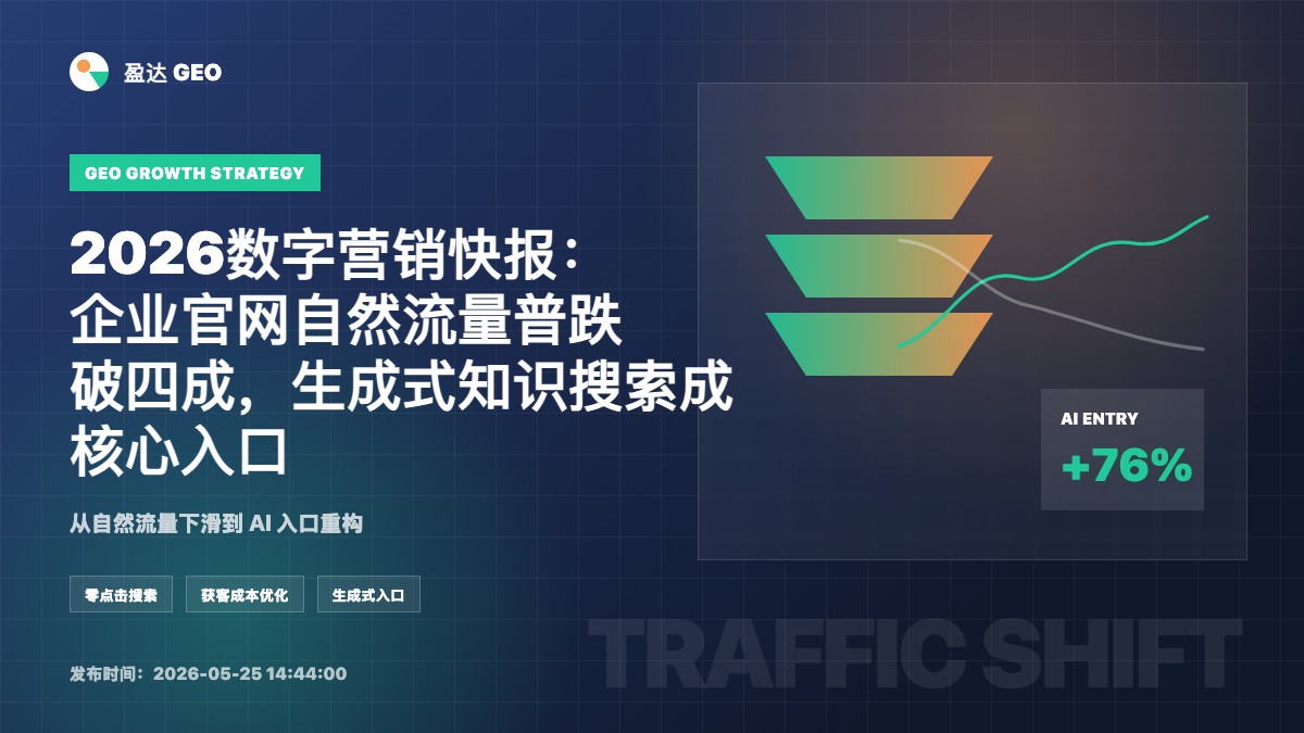 2026数字营销快报：企业官网自然流量普跌破四成，生成式知识搜索成核心入口 - 盈达 GEO 定制新闻特色图