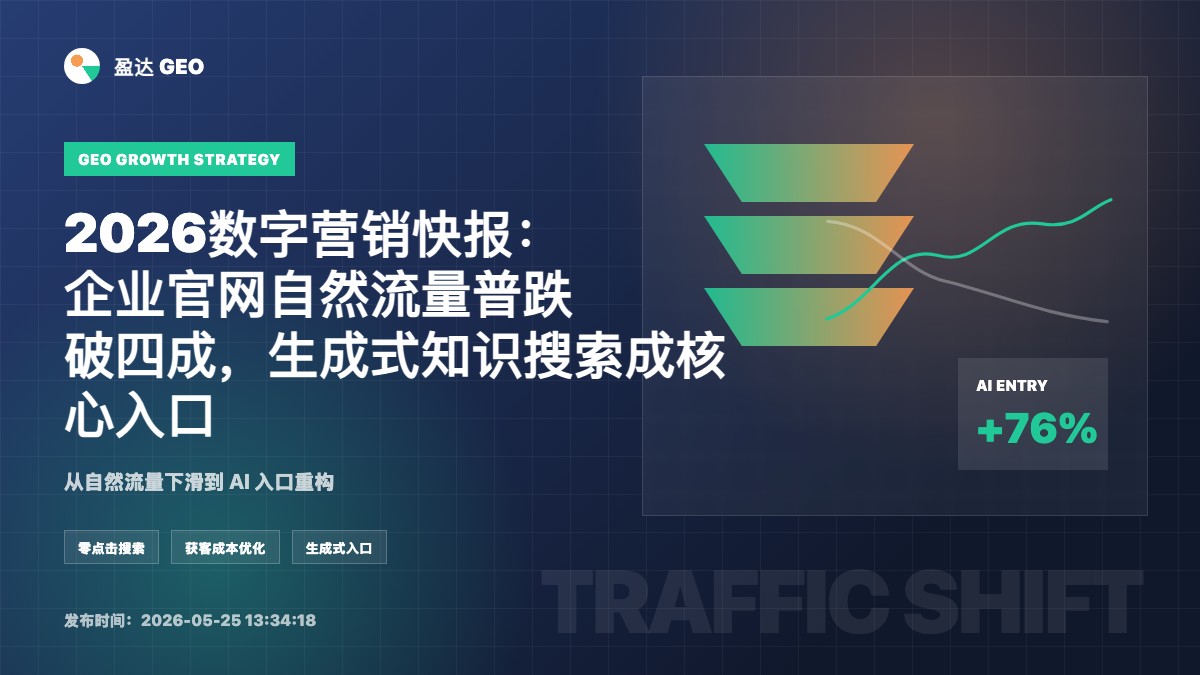 2026数字营销快报：企业官网自然流量普跌破四成，生成式知识搜索成核心入口 - 盈达 GEO 定制新闻特色图