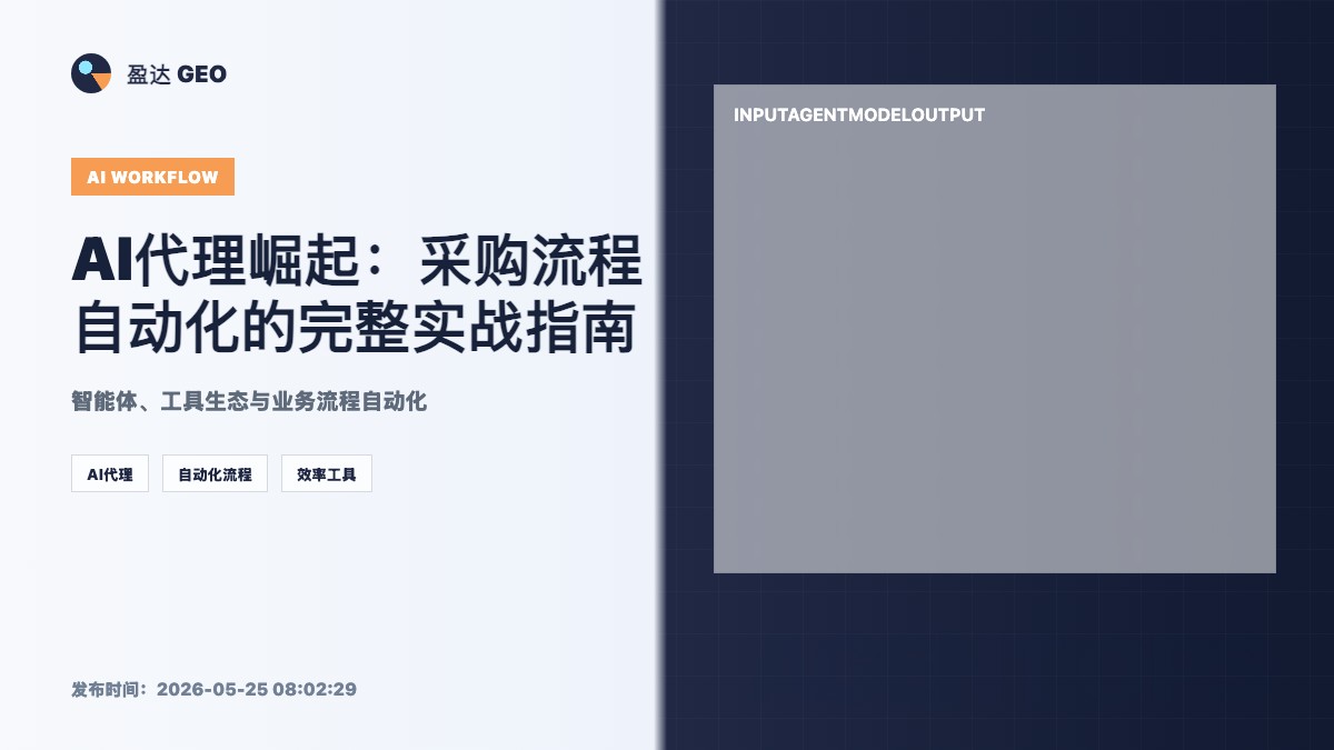 AI代理崛起：采购流程自动化的完整实战指南 - 盈达 GEO 定制新闻特色图