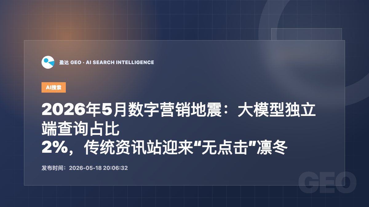 2026年5月数字营销地震：大模型独立端查询占比狂飙至42%，传统资讯站迎来“无点击”凛冬 - 盈达 GEO 新闻配图
